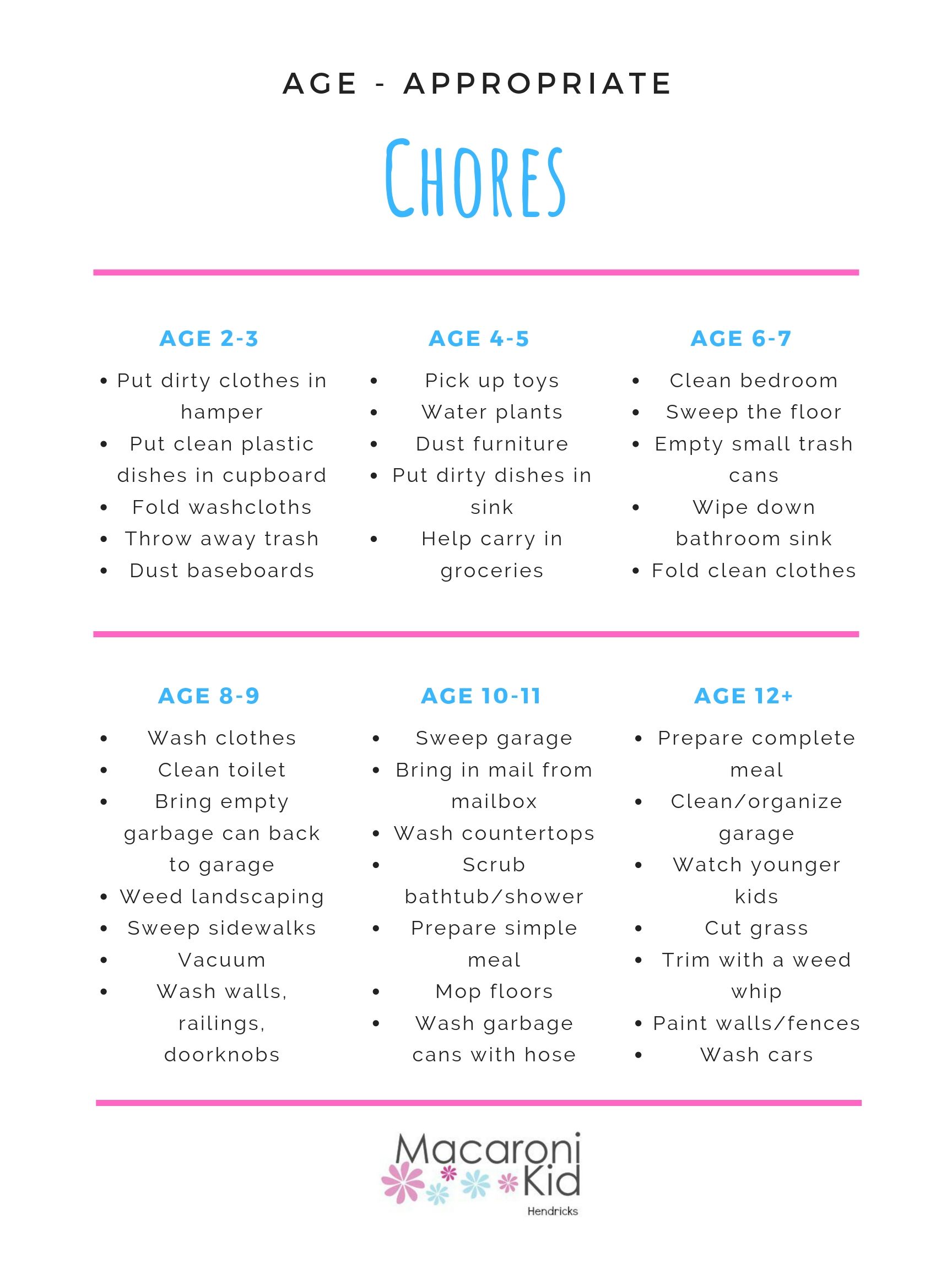 AGE APPROPRIATE CHORE CHARTS