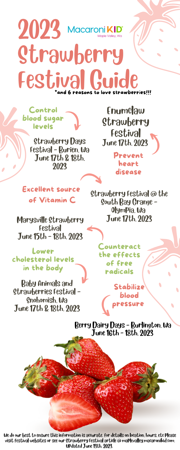 2023 Strawberry Festival Guide Macaroni KID Maple Valley