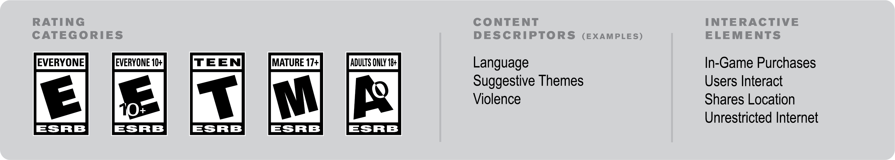 ESRB Ratings Guides, Categories, Content Descriptors