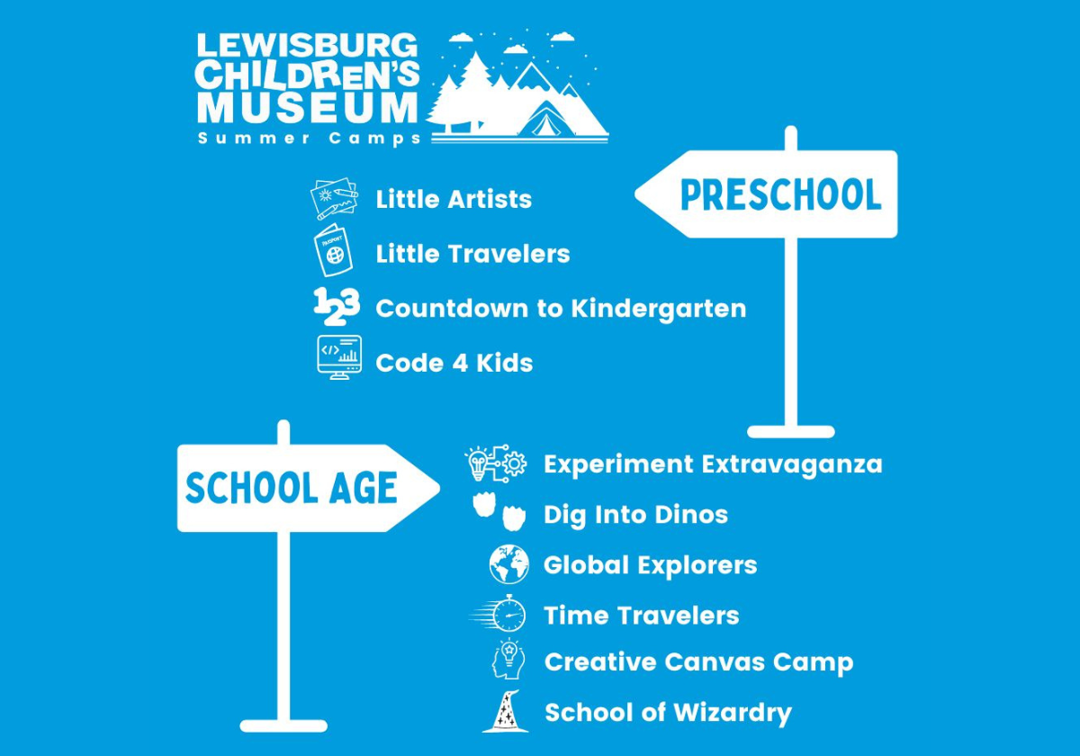 Lewisburg Children's Museum, Summer Camp, Kids