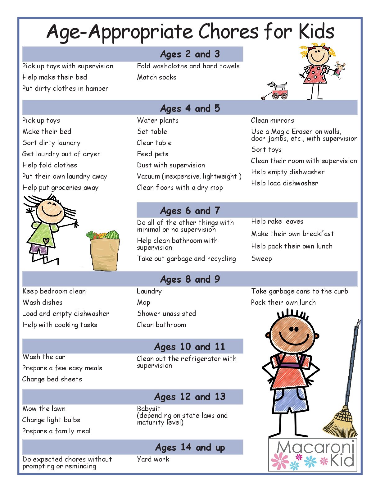 Teaching 2 and 3 Year Olds - Activities for Toddlers and Preschoolers -  Need some suggestions for chores?