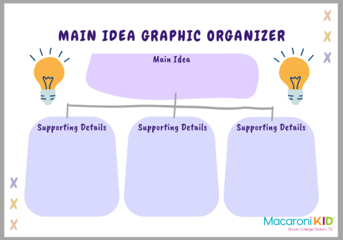 Main Idea Graphic Organizer