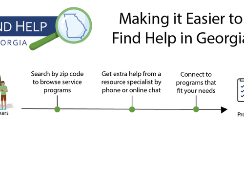 Connecting You to Local Support Services